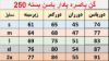 تصویر یکسره جراحی پادار باسن بسته ترایمف 250
